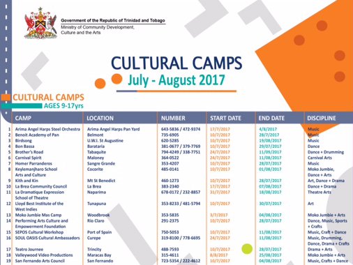 Cultural Camps